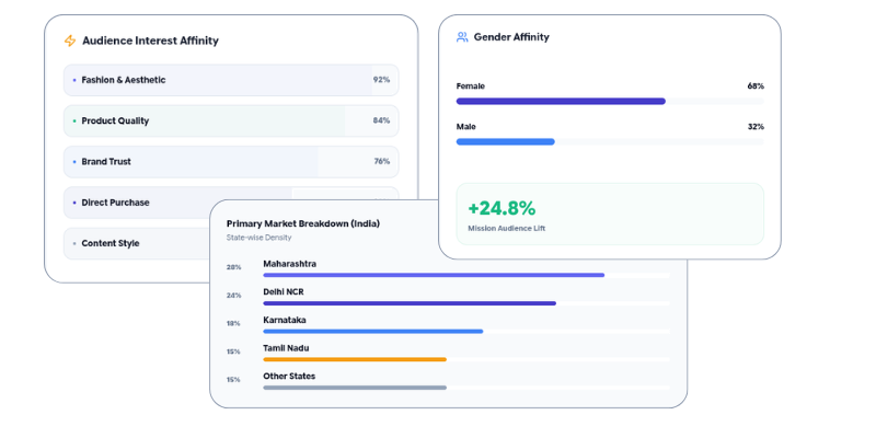 Real-time analytics. Zero manual effort.